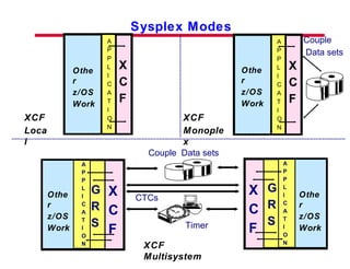 Parallel Sysplex Implement2 | PPT