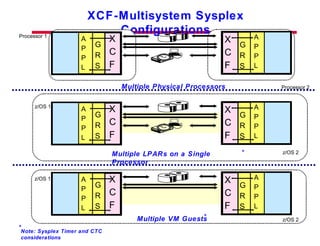 Parallel Sysplex Implement2 | PPT