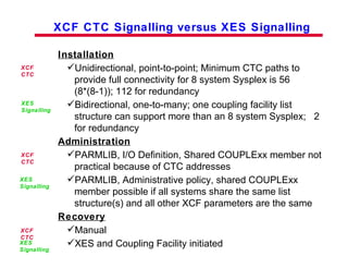 Parallel Sysplex Implement2 | PPT