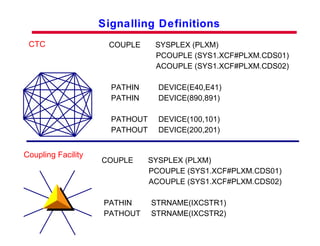 Parallel Sysplex Implement2 | PPT