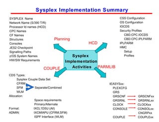 Parallel Sysplex Implement2 | PPT