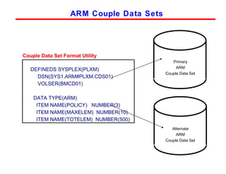 Parallel Sysplex Implement2 | PPT