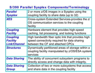 Parallel Sysplex Implement2 | PPT