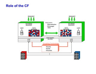 Parallel Sysplex Implement2 | PPT