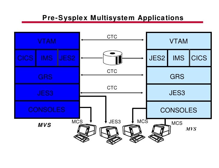 Parallel Sysplex Implement2