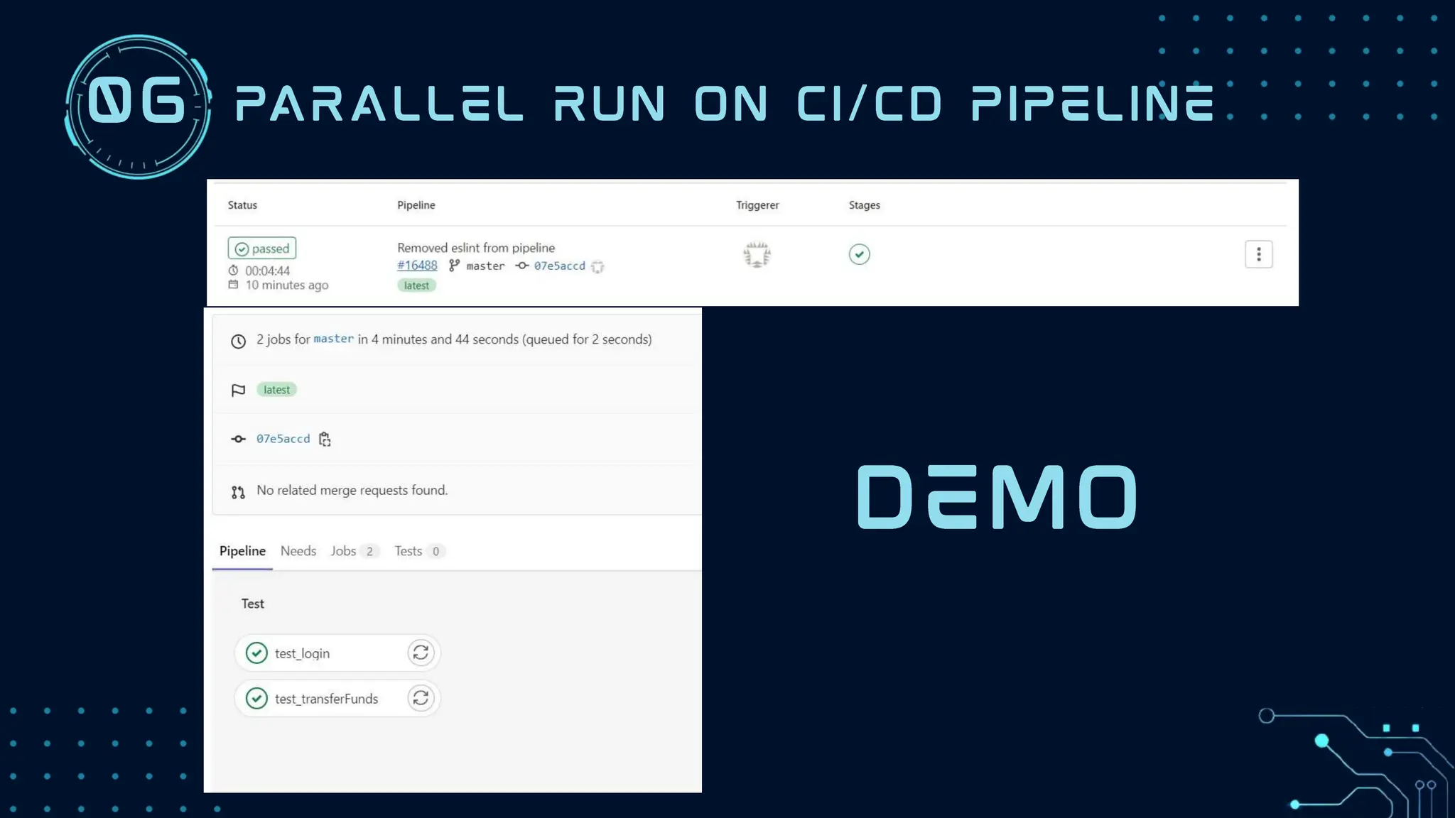Parallel Test execution in Cypress with CI/CD | PPT