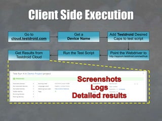 Client Side Execution
Run the Test ScriptGet Results from
Testdroid Cloud
Point the Webdriver to
http://appium.testdroid.c...
