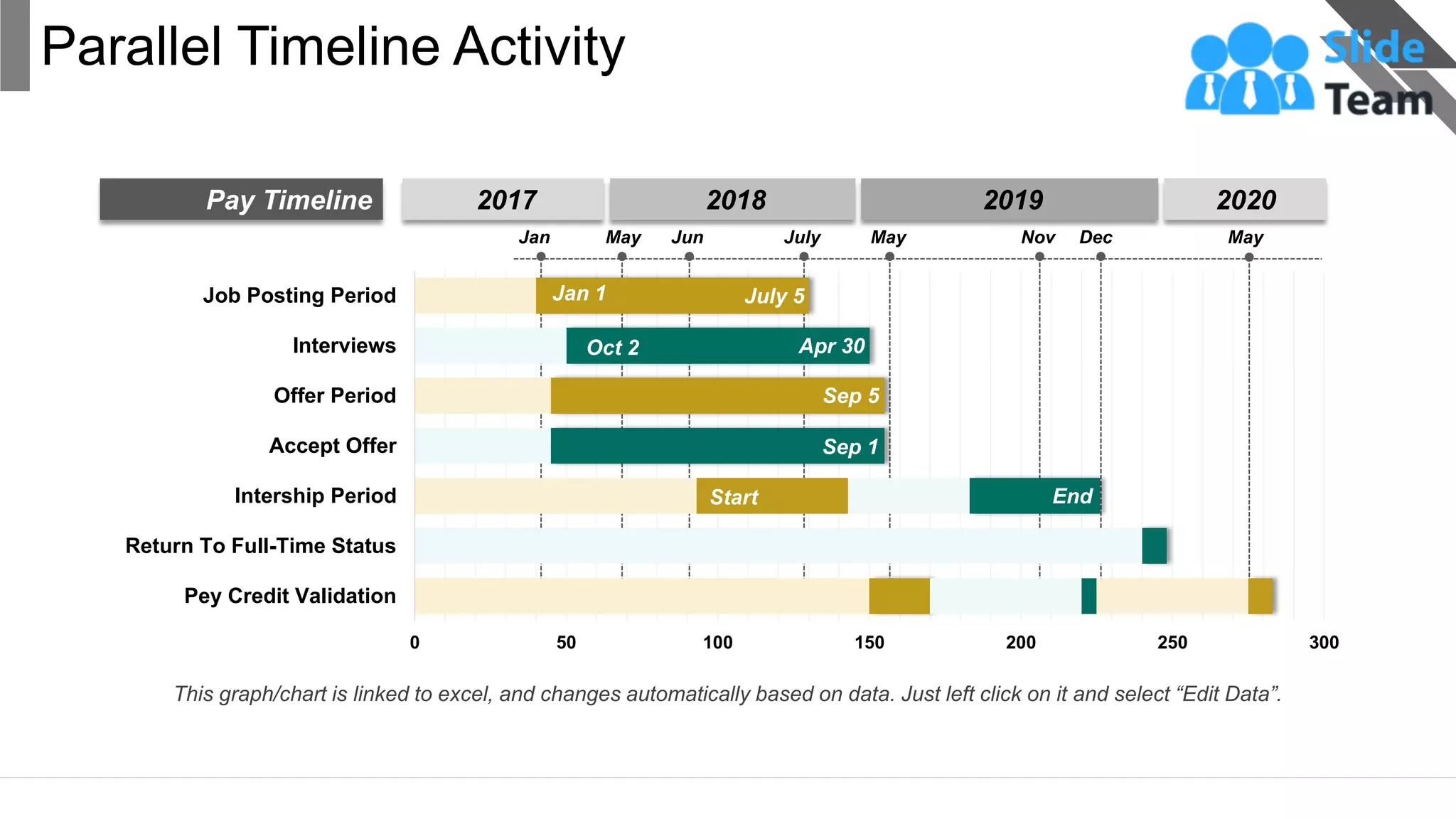 Parallel Timeline Activity | PDF