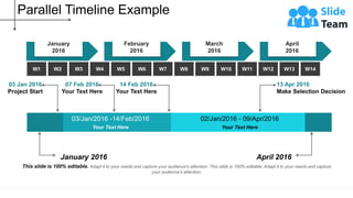 Parallel Timeline Example
This slide is 100% editable. Adapt it to your needs and capture your audience's attention. This slide is 100% editable. Adapt it to your needs and capture
your audience's attention.
January
2016
February
2016
March
2016
April
2016
W1 W2 W3 W4 W5 W6 W7 W8 W9 W10 W11 W12 W13 W14
03/Jan/2016 -14/Feb/2016
Your Text Here
02/Jan/2016 - 09/Apr/2016
Your Text Here
03 Jan 2016
Project Start
07 Feb 2016
Your Text Here
14 Feb 2016
Your Text Here
13 Apr 2016
Make Selection Decision
April 2016
January 2016
 