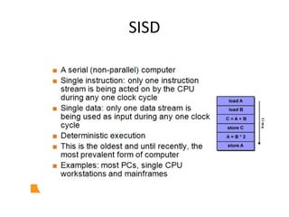 Android Parallel Computing Parallel Computing | PPTX