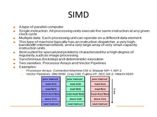 Parallel Computing | PPTX