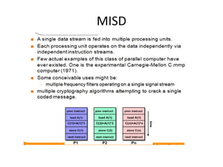 Parallel Computing | PPTX