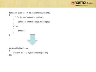 Spinwait Parallel and Async Programming With C# | PPTX