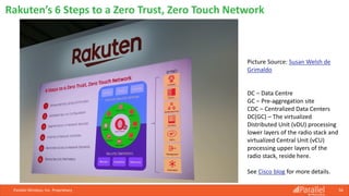 Parallel Wireless, Inc. Proprietary 56
Rakuten’s 6 Steps to a Zero Trust, Zero Touch Network
Picture Source: Susan Welsh de
Grimaldo
DC – Data Centre
GC – Pre-aggregation site
CDC – Centralized Data Centers
DC(GC) – The virtualized
Distributed Unit (vDU) processing
lower layers of the radio stack and
virtualized Central Unit (vCU)
processing upper layers of the
radio stack, reside here.
See Cisco blog for more details.
 