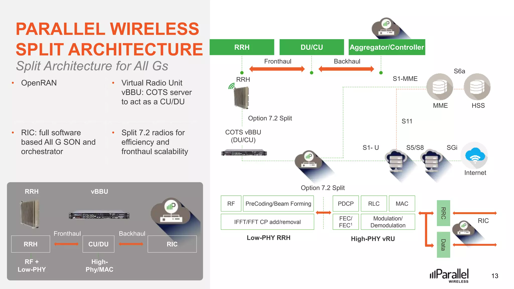 Parallel Wireless Urban Solution - Media | PPTX | Cloud Computing ...