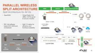 Parallel Wireless Urban Solution - Media | PPTX