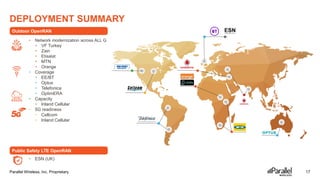 Parallel Wireless, Inc. Proprietary
DEPLOYMENT SUMMARY
17
Outdoor OpenRAN
Public Safety LTE OpenRAN
• ESN (UK)
Tier 1
• Network modernization across ALL G
• VF Turkey
• Zain
• Etisalat
• MTN
• Orange
• Coverage
• EE/BT
• Optus
• Telefonica
• OptimERA
• Capacity
• Inland Cellular
• 5G readiness
• Cellcom
• Inland Cellular
 