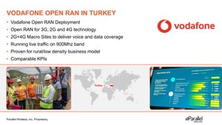 Parallel Wireless, Inc. Proprietary
VODAFONE OPEN RAN IN TURKEY
• Vodafone Open RAN Deployment
• Open RAN for 3G, 2G and 4G technology
• 2G+4G Macro Sites to deliver voice and data coverage
• Running live traffic on 900Mhz band
• Proven for rural/low density business model
• Comparable KPIs
 