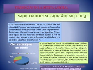 Paralosingenieroscomerciales
TENDENCIAS EN LA OFERTA LABORAL
64%7%
29%
Oferta laboral para
comerciales
Aumentó Disminuyó Se mantuvo
1 Sem. 2010 /2 Sem. 2009
 