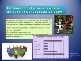 Evaluación del primer semestre
de 2010 versus segundo de 2009
Nota: en “otros”
hay 8 tipos con 3%
c/u
 