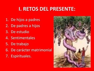 I. RETOS DEL PRESENTE:
1.   De hijos a padres
2.   De padres a hijos
3.   De estudio
4.   Sentimentales
5.   De trabajo
6.   De carácter matrimonial
7.   Espirituales.
 