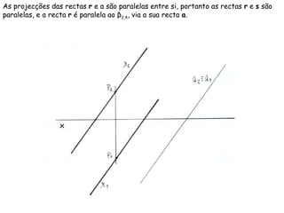 As projecções das rectas  r  e a são paralelas entre si, portanto as rectas  r  e  s  são paralelas, e a recta  r  é paralela ao  β 2,4 , via a sua recta  a .  