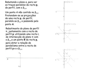 Rebatendo o plano  α , para ver os traços paralelos da recta  p , de perfil, com o  β 2,4 . Um ponto A não contido no  β 2,4 . Pretendem-se as projecções de uma recta  p , de perfil, paralela ao  β 2,4  e passando pelo ponto  A . Rebatimento do plano de perfil  π , juntamente com a recta de perfil  p ; utilizando uma recta  i , de intersecção do plano  π  com o  β 2,4  e um ponto  B  da recta  p , para obter a relação de paralelismo entre a recta de perfil  p  e o  β 2,4  . 