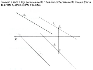Para que o plano  α  seja paralelo è recta  r , tem que conter uma recta paralela (recta  s ) à recta  r , aonde o ponto  P  se situa. 