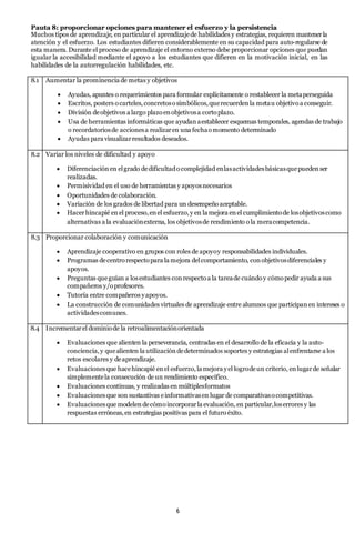 6
Pauta 8: proporcionar opciones para mantener el esfuerzo y la persistencia
Muchos tipos de aprendizaje, en particular el aprendizajede habilidades y estrategias, requieren mantenerla
atención y el esfuerzo. Los estudiantes difieren considerablemente en su capacidad para auto-regularse de
esta manera. Durante el proceso de aprendizaje el entorno externo debe proporcionar opciones que puedan
igualar la accesibilidad mediante el apoyo a los estudiantes que difieren en la motivación inicial, en las
habilidades de la autorregulación habilidades, etc.
8.1 Aumentar la prominencia de metas y objetivos
 Ayudas, apuntes o requerimientos para formular explícitamente o restablecer la metaperseguida
 Escritos, posters ocarteles,concretososimbólicos,querecuerdenla metau objetivoa conseguir.
 División deobjetivos a largo plazoenobjetivosa cortoplazo.
 Usa de herramientas informáticas que ayudan aestablecer esquemas temporales, agendas de trabajo
o recordatoriosde accionesa realizaren una fechaomomento determinado
 Ayudas para visualizarresultados deseados.
8.2 Variar los niveles de dificultad y apoyo
 Diferenciación en elgrado dedificultadocomplejidad enlasactividadesbásicasquepuedenser
realizadas.
 Permisividad en el uso de herramientas y apoyosnecesarios
 Oportunidades de colaboración.
 Variación de los grados de libertad para un desempeñoaceptable.
 Hacerhincapié enel proceso,enel esfuerzo,y en la mejora enel cumplimientode losobjetivoscomo
alternativas a la evaluaciónexterna, los objetivosde rendimiento ola meracompetencia.
8.3 Proporcionar colaboración y comunicación
 Aprendizaje cooperativo en grupos con roles de apoyoy responsabilidades individuales.
 Programas decentrorespectopara la mejora delcomportamiento, conobjetivosdiferenciales y
apoyos.
 Preguntas queguían a losestudiantes conrespectoa la tareade cuándoy cómopedir ayuda a sus
compañeros y/oprofesores.
 Tutoría entre compañeros yapoyos.
 La construcción de comunidades virtuales de aprendizaje entre alumnos que participanen intereses o
actividadescomunes.
8.4 Incrementarel dominiode la retroalimentaciónorientada
 Evaluaciones que alienten la perseverancia, centradas en el desarrollo de la eficacia y la auto-
conciencia,y quealienten la utilización dedeterminados soportes y estrategias alenfrentarse a los
retos escolares y deaprendizaje.
 Evaluacionesque hacehincapié en el esfuerzo,la mejora yel logrodeun criterio, enlugarde señalar
simplementela consecución de un rendimiento específico.
 Evaluaciones continuas, y realizadas en múltiplesformatos
 Evaluacionesque son sustantivas einformativasen lugar de comparativasocompetitivas.
 Evaluacionesque modelendecómoincorporarla evaluación,en particular,loserrores y las
respuestas erróneas,en estrategias positivas para el futuroéxito.
 