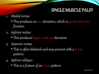 SINGLE MUSCLE PALSY
1. Medial rectus
• This produces an exo-deviation, which is greater for near
fixation.
2. Inferior rectus:
• This produces hyper- and exo-deviation
3. Superior rectus:
• This is often bilateral and may present with a V exo
pattern.
4. Inferior oblique:
• This is a feature of an A eso pattern
09/02/2016
45
 