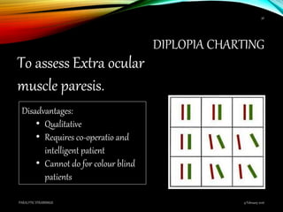 DIPLOPIA CHARTING
9 February 2016PARALYTIC STRABISMUS
56
To assess Extra ocular
muscle paresis.
Disadvantages:
• Qualitative
• Requires co-operatio and
intelligent patient
• Cannot do for colour blind
patients
 