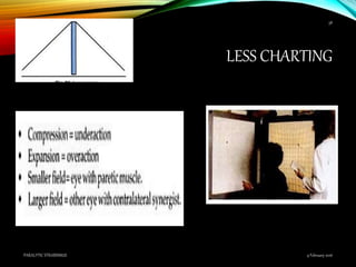 LESS CHARTING
9 February 2016PARALYTIC STRABISMUS
58
 