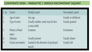 Paralytic Strabismus presentation slideshare.pptx