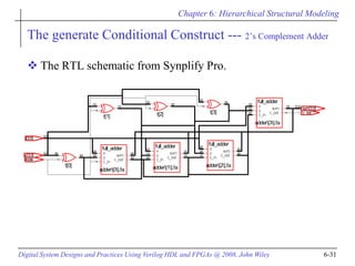 Hierarchical Structural Modeling in Verilog HDL for Digital System ...