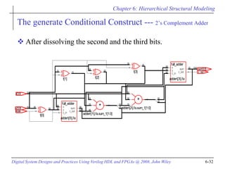 Hierarchical Structural Modeling in Verilog HDL for Digital System ...