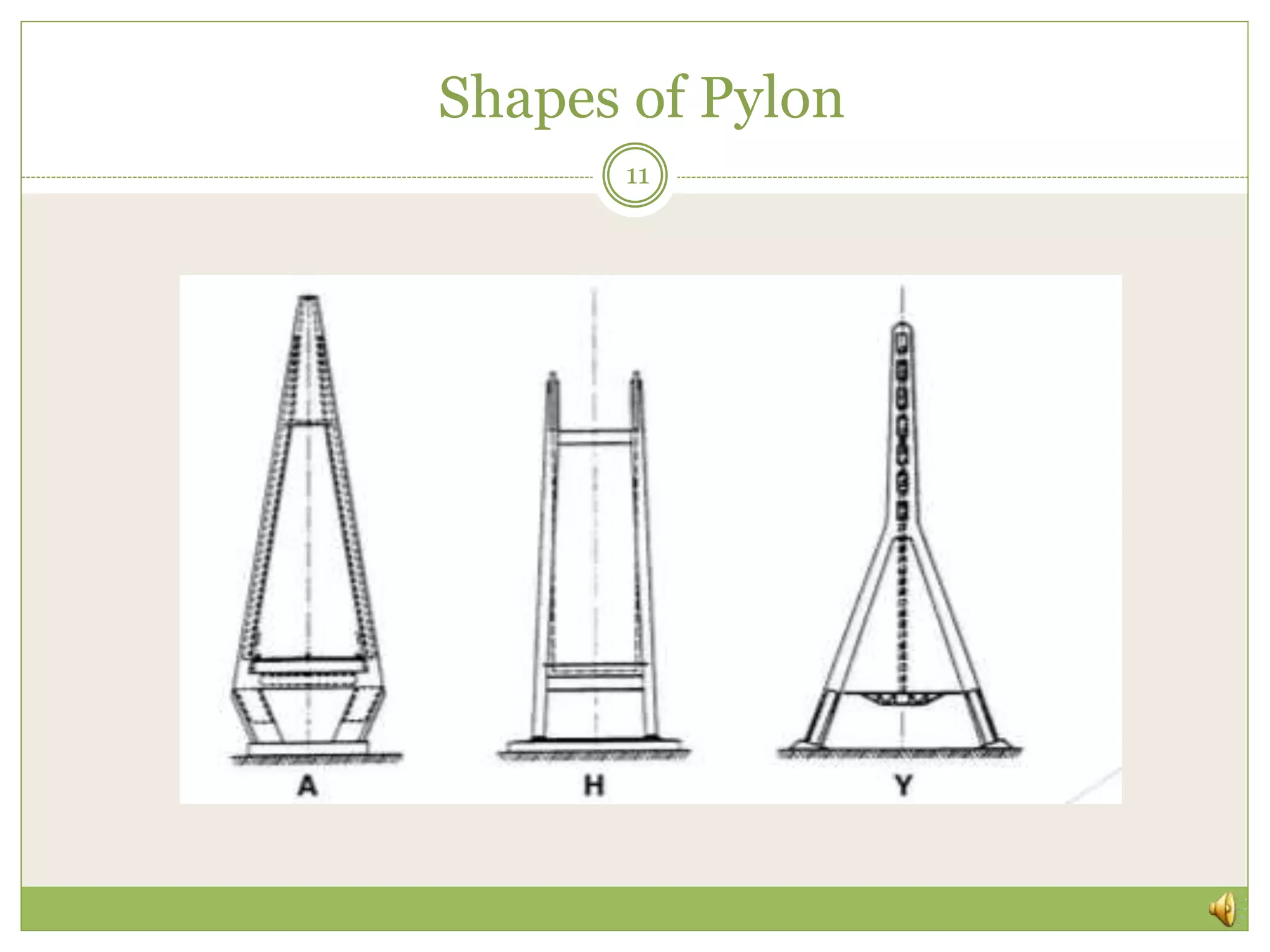 Shapes of Pylon
11
 