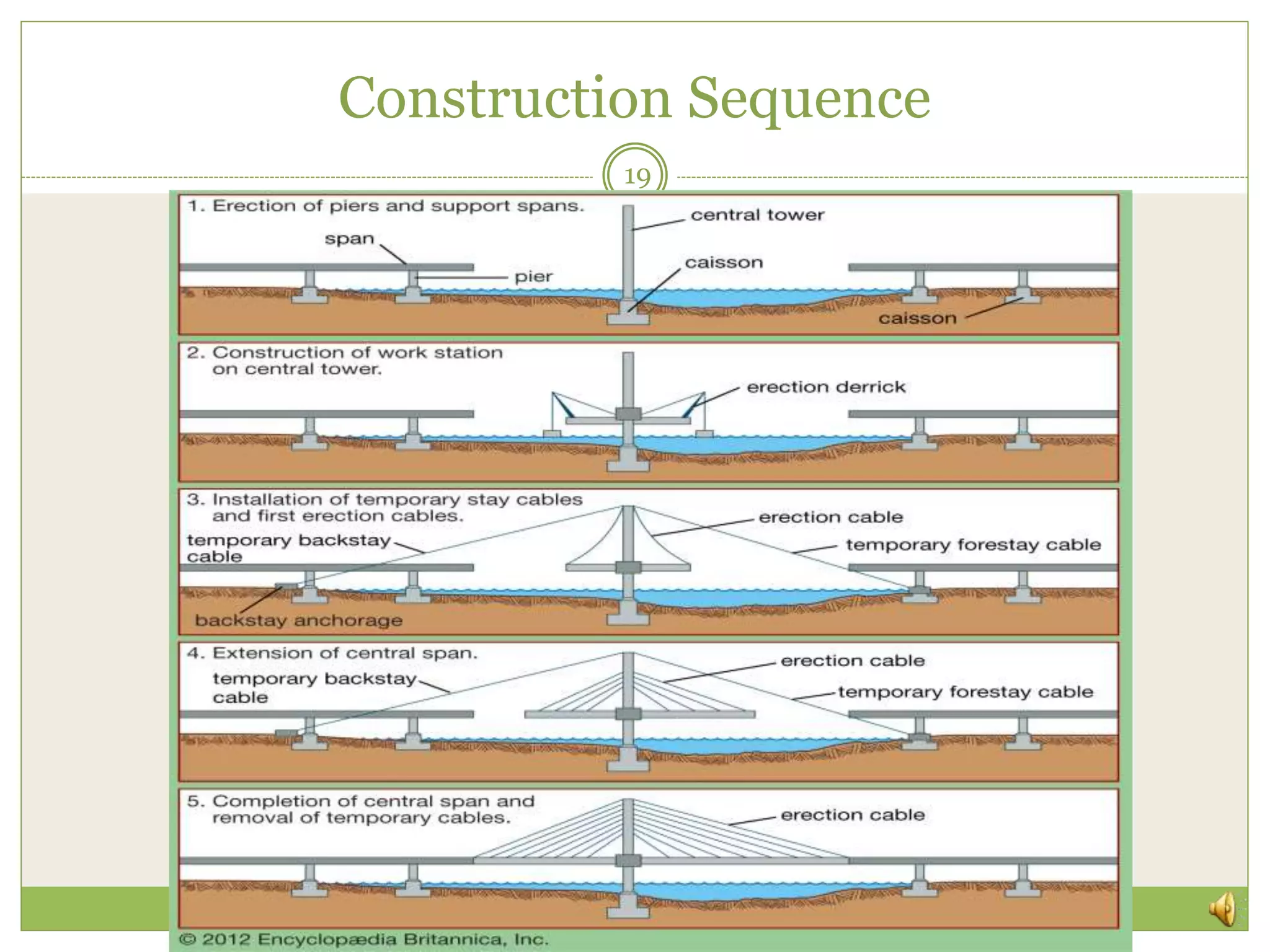 Construction Sequence
19
 