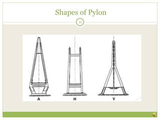 Shapes of Pylon
11
 