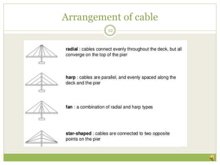 Arrangement of cable
12
 