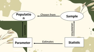 Parameter estimation in mathematical mod | PPTX