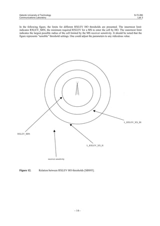 Helsinki University of Technology
Communications Laboratory

S-72.260
Lab 3

In the following figure, the limits for different RXLEV HO thresholds are presented. The innermost limit
indicates RXLEV_MIN, the minimum required RXLEV for a MS to enter the cell by HO. The outermost limit
indicates the largest possible radius of the cell limited by the MS receiver sensitivity. It should be noted that the
figure represents “sensible” threshold settings. One could adjust the parameters to any ridiculous value.

L_RXLEV_XX_IH

RXLEV_MIN

L_RXLEV_XX_H

receiver sensitivity

Figure 12.

Relation between RXLEV HO thresholds [SBS95].

- 14 -

 