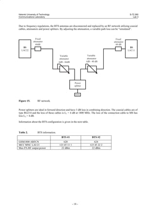 Helsinki University of Technology
Communications Laboratory

S-72.260
Lab 3

Due to frequency regulations, the BTS antennas are disconnected and replaced by an RF network utilising coaxial
cables, attenuators and power splitters. By adjusting the attenuation, a variable path loss can be “simulated”.

* 5
L A C 2 2

F ix e d
a tte n u a to r
6 0 d B

F ix e d
a tte n u a to r
6 0 d B

* 5
L A C 1 1

V a ria b le
a tte n u a to r
1 d B - 4 0 d B

V a ria b le
a tte n u a to r
6 d B - 6 6 d B

P o w e r
s p litte r

M o b ile

Figure 15.

RF network.

Power splitters are ideal in forward direction and have 3 dB loss in combining direction. The coaxial cables are of
type RG214 and the loss of these cables is L1 = 4 dB at 1800 MHz. The loss of the connection cable to MS has
loss L2 = 4 dB.
Information about the BTS configuration is given in the next table.

Table 2.

BTS information.
BTS #1

GSM1800 ARFCN
MCC MNC LAI CI
Max PA RF output power

BTS #2

620
123 45 11 1
22 dBm

624
123 45 22 2
22 dBm

- 18 -

 