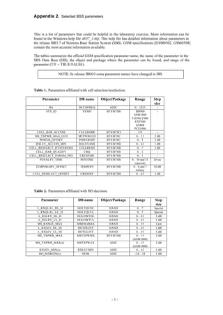 Appendix 2. Selected BSS parameters

This is a list of parameters that could be helpful in the laboratory exercise. More information can be
found in the Windows help file db37_1.hlp. This help file has detailed information about parameters in
the release BR3.7 of Siemens Base Station System (SBS). GSM specifications [GSM0502, GSM0508]
contain the most accurate information available.
The tables summarize the official GSM specification parameter name, the name of the parameter in the
SBS Data Base (DB), the object and package where the parameter can be found, and range of the
parameter (T/F = TRUE/FALSE).
NOTE: In release BR4.0 some parameter names have changed in DB.

Table 1. Parameters affiliated with cell selection/reselection.
Parameter

DB name

Object/Package

Range

Step
size

BA
SYS_ID

BCCHFREQ
SYSID

ADJC
BTS/BTSB

-

CELL_BAR_ACCESS
MS_TXPWR_MAX_CCH
POWER_OFFSET
RXLEV_ACCESS_MIN
CELL_RESELECT_HYSTERESIS
CELL_BAR_QUALIFY
CELL_RESELECT_PARAM_IND
PENALTY_TIME

CELLBARR
MTPWRCCH
POWEROFF
RXLEVAMI
CELLRESH
CBQ
CRESPARI
PENTIME

BTS/BTSO
BTS/BTSC
BTS/BTSC
BTS/BTSB
BTS/BTSB
BTS/BTSB
BTS/BTSB
BTS/BTSB

TEMPORARY_OFFSET

TEMPOFF

BTS/BTSB

CELL_RESELECT_OFFSET

CRESOFF

BTS/BTSB

0… 1023
BB900
GSM1800
F2ONLY900
EXT900
GSMR
PCS1900
T/F
0… 31
0… 3
0… 63
0… 7
0… 1
0… 1
0… 30 and 31
(special)
0… 6 and 7
infinity
0… 63

2 dB
2 dB
1 dB
2 dB
20 sec
10 dB
2 dB

Table 2. Parameters affiliated with HO decision.
Parameter

DB name

Object/Package

Range

Step
size

L_RXQUAL_DL_H
L_RXQUAL_UL_H
L_RXLEV_DL_H
L_RXLEV_UL_H
MS_RANGE_MAX
L_RXLEV_DL_IH
L_RXLEV_UL_IH
MS_TXPWR_MAX

HOLTQUDL
HOLTQUUL
HOLOWTDL
HOLOWTUL
MSRNGMAX
HOTDLINT
HOTULINT
MSTXPWMX

HAND
HAND
HAND
HAND
HAND
HAND
HAND
BTS/BTSB

Special
Special
1 dB
1 dB
1 km
1 dB
1 dB
2 dB

MS_TXPWR_MAX(n)

MSTXPWAX

ADJC

RXLEV_MIN(n)
HO_MARGIN(n)

RXLEVMIN
HOM

ADJC
ADJC

0… 7
0… 7
0… 63
0… 63
0… 35
0… 63
0… 63
0… 15
(GSM1800)
0… 15
(GSM1800)
0… 63
-24… 24

-1-

2 dB
1 dB
1 dB

 