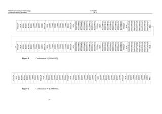 Figure 6.

-6-

Combination IV [GSM0502].

SCH
BCCH

SCH

BCCH
CCCH

BCCH
BCCH
CCCH

SDCCH4/(3)
SDCCH4/(3)
SDCCH4/(3)

SDCCH4/(3)
SDCCH4/(3)
SDCCH4/(3)

SACCH/C4(3)
SACCH/C4(3)
SACCH/C4(3)
IDLE

CCCH
CCCH
IDLE

SACCH/C4(3)

SACCH/C4(2)

SACCH/C4(2)

SACCH/C4(2)

SACCH/C4(2)

SCH

IDLE

SACCH/C4(1)

SACCH/C4(1)

SACCH/C4(1)

SACCH/C4(1)

SACCH/C4(0)

SACCH/C4(0)

SACCH/C4(0)

SACCH/C4(0)

SCH

FCCCH

SDCCH4/(3)

SDCCH4/(3)

FCCCH

SDCCH$/(2)

SDCCH$/(2)

CCCH

CCCH

CCCH

CCCH

CCCH

CCCH

SCH

FCCCH

CCCH

CCCH

CCCH

CCCH

CCCH

CCCH

CCCH

CCCH

SDCCH$/(2)

FCCCH

FCCCH
SCH

FCCCH

SDCCH$/(2)

SDCCH4/(1)

SDCCH4/(1)

SDCCH$/(2)

SDCCH4/(1)

SDCCH4/(1)
CCCH

SDCCH$/(2)

SDCCH4/(1)

SDCCH4/(1)

CCCH

SCH

SDCCH4/(1)

SDCCH4/(1)

CCCH

SDCCH$/(2)

SDCCH/4(0)

SDCCH/4(0)

SDCCH$/(2)

SDCCH/4(0)

SDCCH/4(0)
CCCH

SCH

SDCCH/4(0)

SDCCH/4(0)

CCCH

CCCH

SCH
SDCCH/4(0)

SCH
SDCCH/4(0)

CCCH

FCCCH

CCCH

CCCH

CCCH

CCCH

CCCH

CCCH

CCCH

CCCH

SCH

FCCCH

CCCH

CCCH

CCCH

CCCH
FCCCH

CCCH

CCCH
SCH

CCCH

FCCCH

CCCH

CCCH

CCCH

CCCH

CCCH

SCH

FCCCH

CCCH

CCCH

CCCH

BCCH

BCCH

CCCH

BCCH

BCCH

CCCH

Combination V [GSM0502].

CCCH

CCCH

CCCH

CCCH

CCCH

CCCH

SCH

FCCCH

CCCH

Figure 5.

CCCH

CCCH

CCCH

BCCH

BCCH

BCCH

BCCH

SCH

Helsinki University of Technology
Communications Laboratory
S-72.260
Lab 3

 