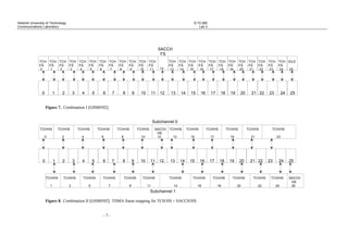 Helsinki University of Technology
Communications Laboratory

S-72.260
Lab 3

SACCH
FS
TCH TCH TCH TCH TCH TCH TCH TCH TCH TCH TCH TCH
FS
FS
FS
FS
FS
FS
FS
FS
FS
FS
FS
FS
0
1
2
3
4
5
6
7
8
9
10
11

0

1

2

3

4

5

6

7

8

9

10

11

12

12

TCH TCH TCH TCH TCH TCH TCH TCH TCH TCH TCH TCH IDLE
FS
FS
FS
FS
FS
FS
FS
FS
FS
FS
FS
FS
13
14
15
16
17
18
19
20
21
22
23
24
25

13

14

15

16

17

18

19

20

21 22

23

24

25

Figure 7. Combination I [GSM0502].

Subchannel 0
TCH/HS

TCH/HS

TCH/HS

TCH/HS

TCH/HS

TCH/HS

0

2

4

6

8

10

0

1

2

3

4

5

6

7

8

9

10

SACCH TCH/HS
HS
12
13

11

12

13

14

TCH/HS

TCH/HS

TCH/HS

TCH/HS

TCH/HS

15

17

19

21

23

15

16

17

18

19

20

21 22

23

24

TCH/HS

TCH/HS

TCH/HS

TCH/HS

TCH/HS

TCH/HS

TCH/HS

TCH/HS

TCH/HS

TCH/HS

TCH/HS

TCH/HS

1

3

5

7

9

11

14

16

18

20

22

24

Subchannel 1

Figure 8. Combination II [GSM0502]. TDMA frame mapping for TCH/HS + SACCH/HS.

-7-

25

SACCH
HS
25

 