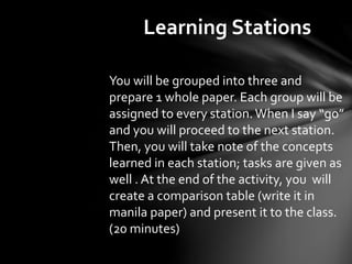 Learning Stations
You will be grouped into three and
prepare 1 whole paper. Each group will be
assigned to every station. When I say “go”
and you will proceed to the next station.
Then, you will take note of the concepts
learned in each station; tasks are given as
well . At the end of the activity, you will
create a comparison table (write it in
manila paper) and present it to the class.
(20 minutes)
 