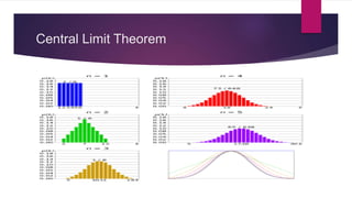 Central Limit Theorem
 