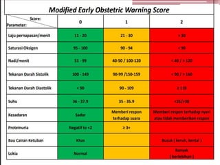 PARAMETER FISIOLOGI EWS dr. Ranjan.pptx