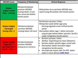 PARAMETER FISIOLOGI EWS dr. Ranjan.pptx