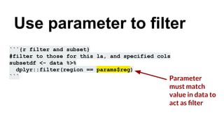 ```{r filter and subset}
#filter to those for this la, and specified cols
subsetdf <- data %>%
dplyr::filter(region == params$reg)
``` Parameter
must match
value in data to
act as ﬁlter
Use parameter to filter
 
